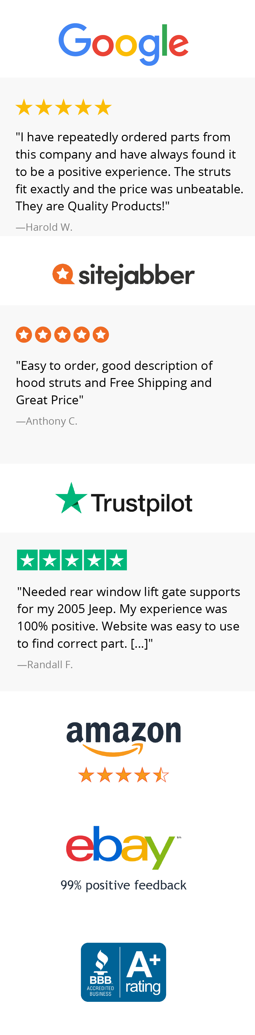 sixity auto 5-star reviews